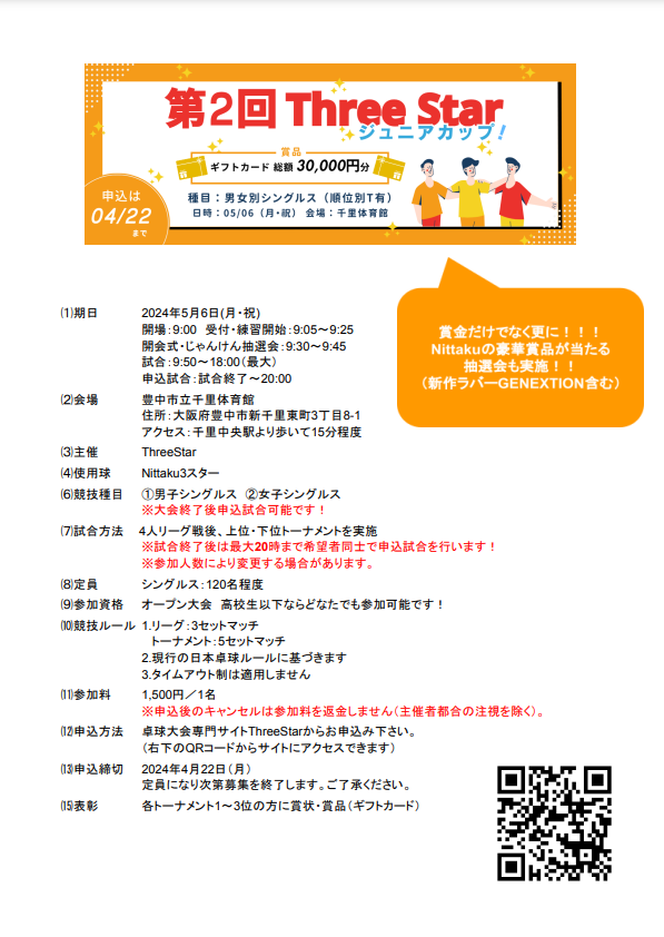 2024/05/06 第2回ThreeStarカップ