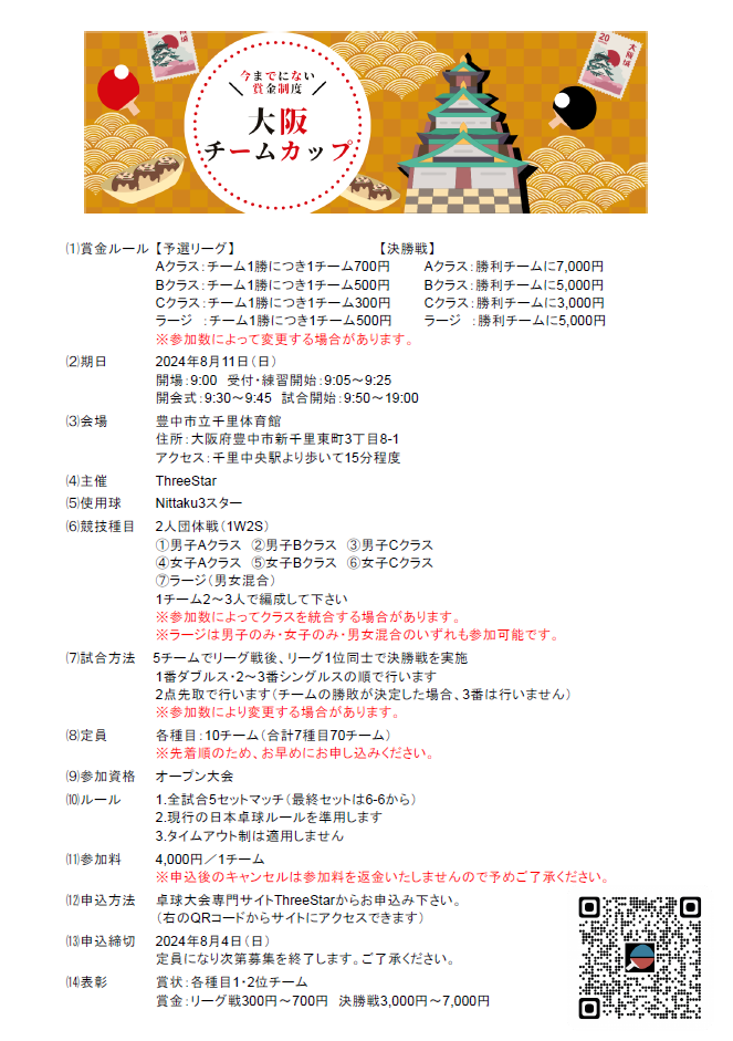 2024/08/11 第2回大阪チームカップ