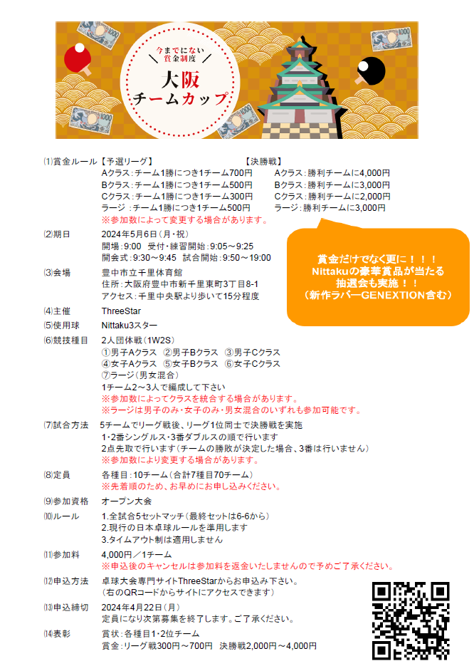 2024/05/06 第1回大阪チームカップ
